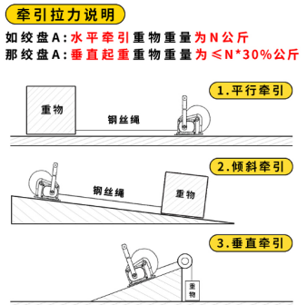 水平、傾斜方向下手搖絞盤(pán)的牽引拉力說(shuō)明