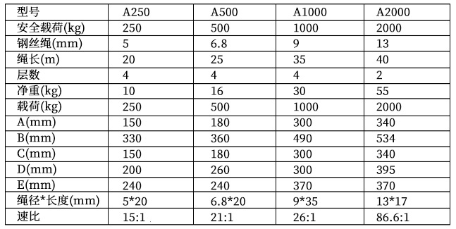 冠航蝸桿手搖絞盤(pán)參數